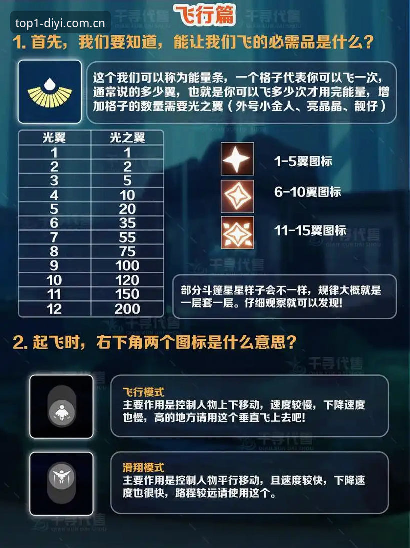 新手如何快速上手第一娱乐DYI互动体验？从零开始的完整指南