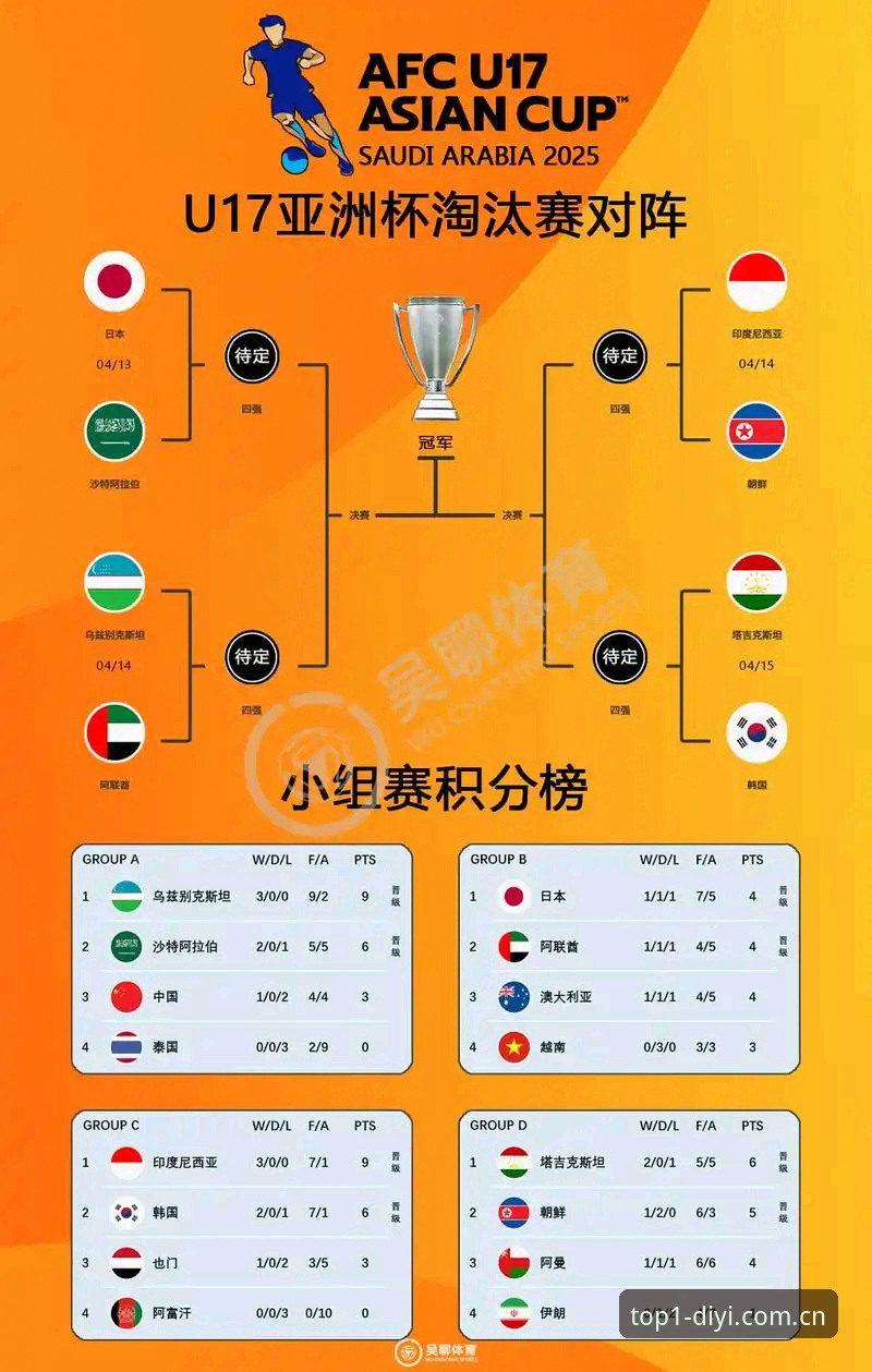 第一娱乐DYI官方网址评测 U17世界杯抽签结果揭晓,第一娱乐平台3大看点助你深度解读赛事格局